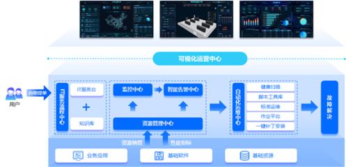 嘉為藍(lán)鯨WeOps賦能周大福 推動(dòng)IT運(yùn)維數(shù)字化轉(zhuǎn)型，助力數(shù)字監(jiān)控系統(tǒng)開發(fā)