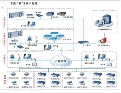 阿里聯(lián)手?jǐn)?shù)字冰雹，“雪亮工程”點(diǎn)亮烏鎮(zhèn)數(shù)字監(jiān)控系統(tǒng)開發(fā)