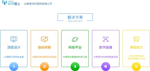 躍然圖上完成A輪融資，以科技賦能第三方教育評價，驅動教育信息化新發展