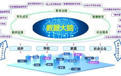 無錫市智慧教育樣板區培育名單揭曉 教育科技創新開啟新篇章